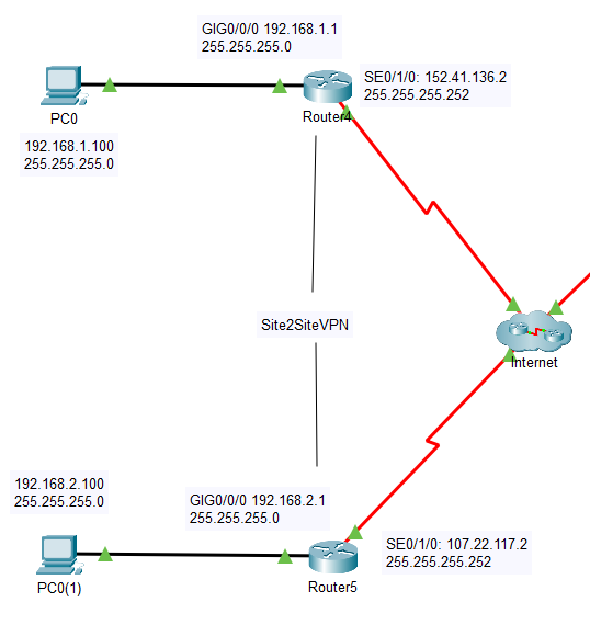 Cisco Site to Site VPN