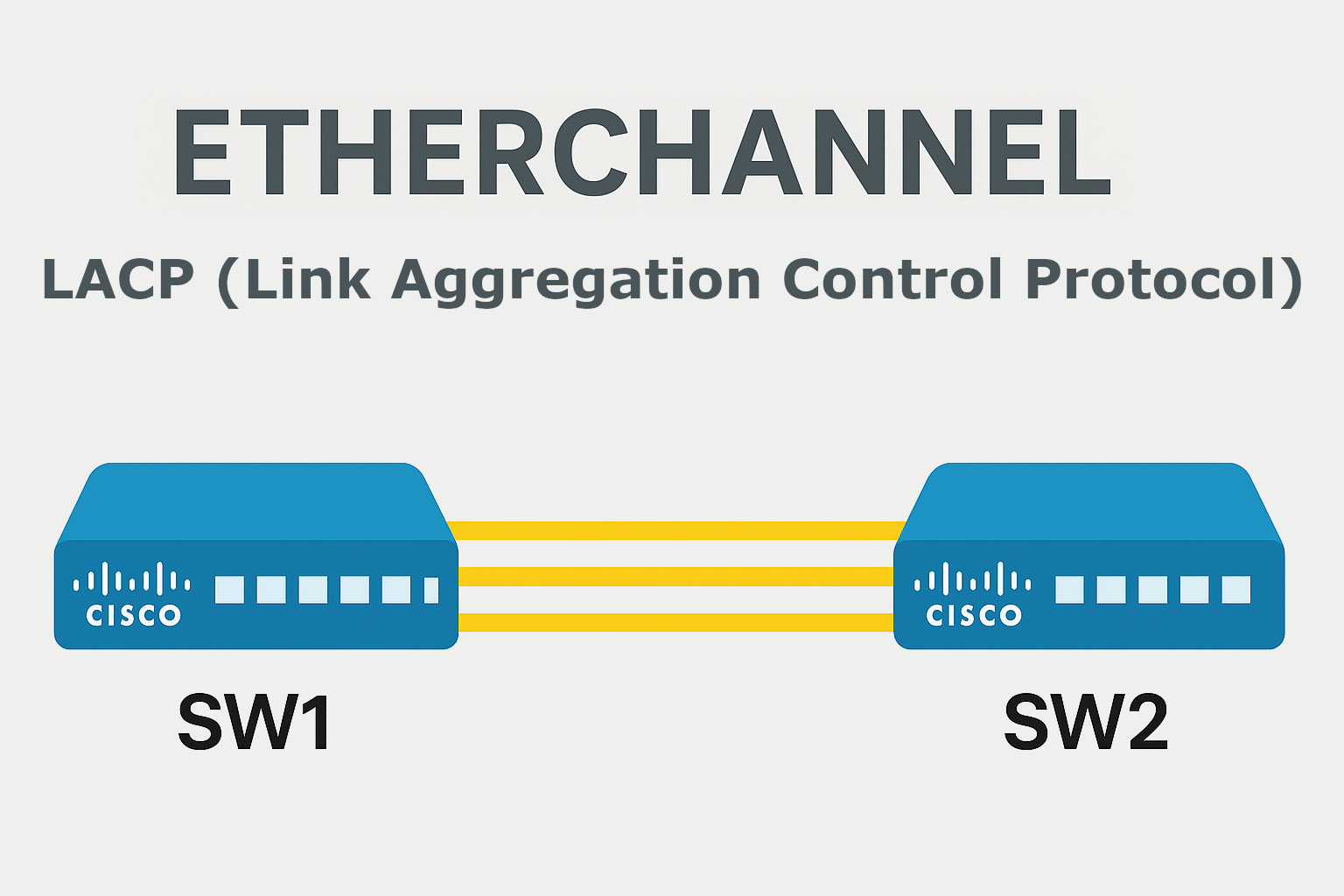 EtherChannel LACP